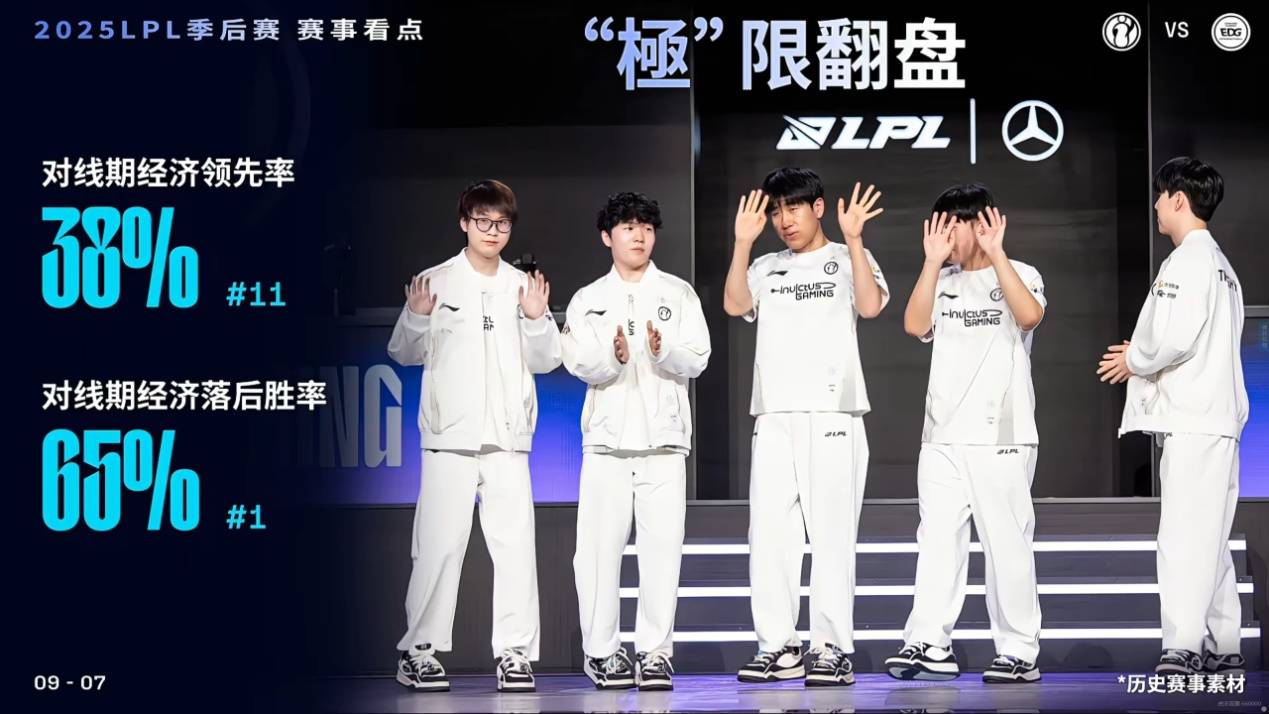 开云-IG碾压EDG,Gumayusi团战一打五四强赛3:2(东京)